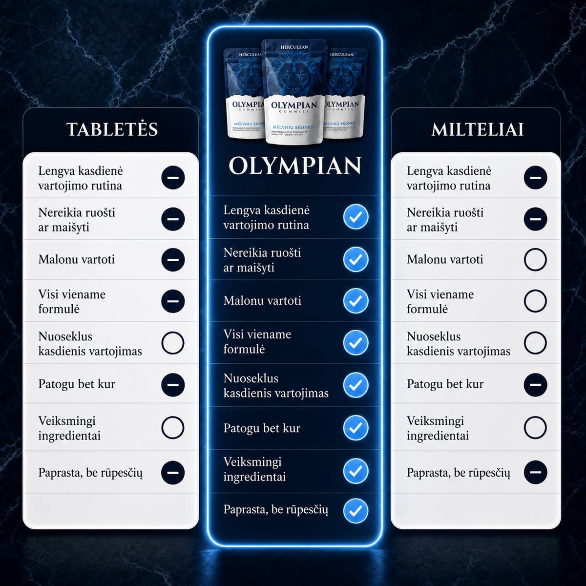 24 VIENAME SUPERMAISTO GUMINUKAI VYRAMS